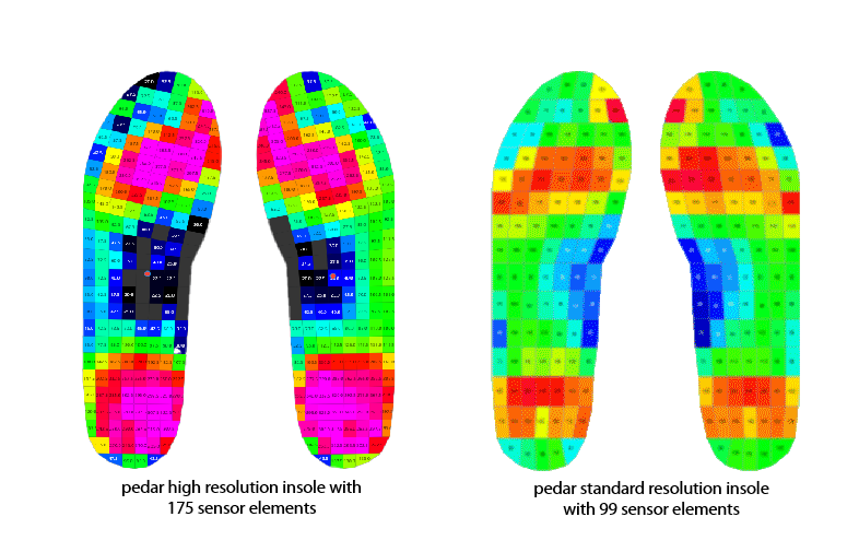 data map of pressure units on the foot
